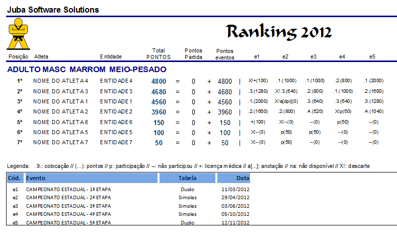 relranking