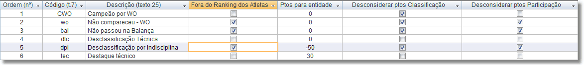 tabAnotacao